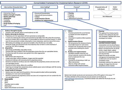 Assessment of the implementation context in preparation for a clinical study of machine-learning algorithms to automate the classification of digital cervical images for cervical cancer screening in resource-constrained settings